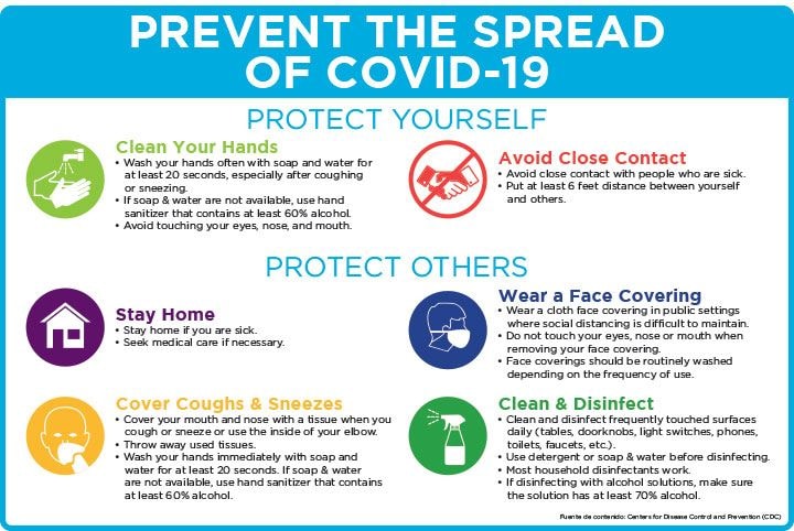 Health and Hygiene Signage