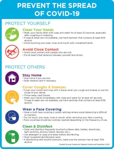 Health and Hygiene Signage