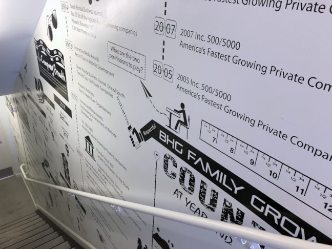 Wall Mural in Staircase