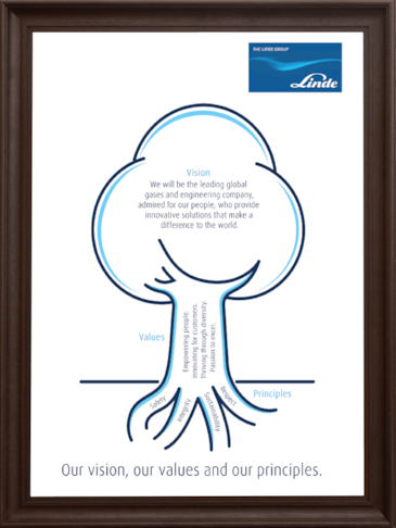 Special Occasion & Entertainment Signs | Manufacturing