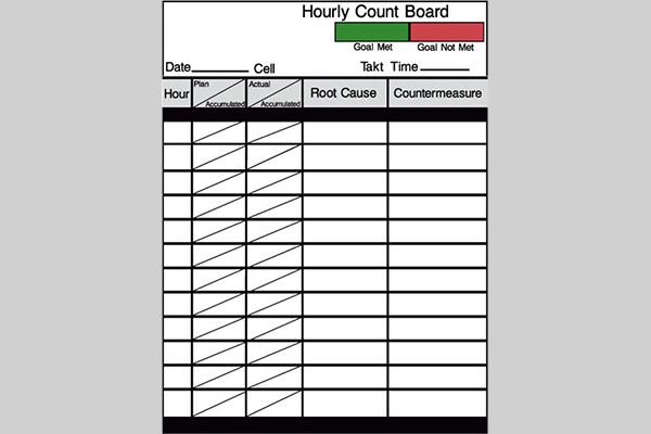  - Image360-ColumbiaCentralSC-Display-Boards