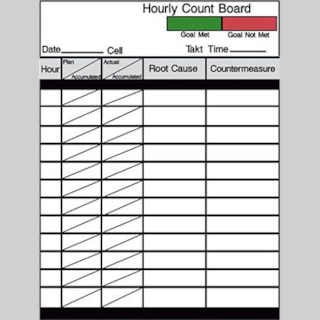 - Image360-ColumbiaCentralSC-Display-Boards