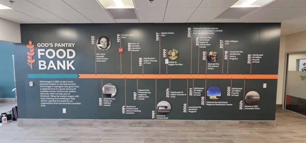 Timeline wall for Gods Pantry.